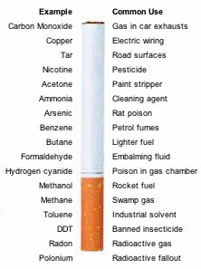 cigarette_chemicals